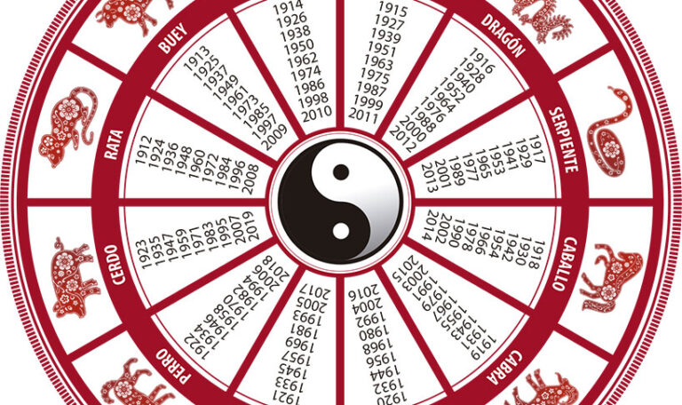 What is My Chinese Zodiac Sign?
